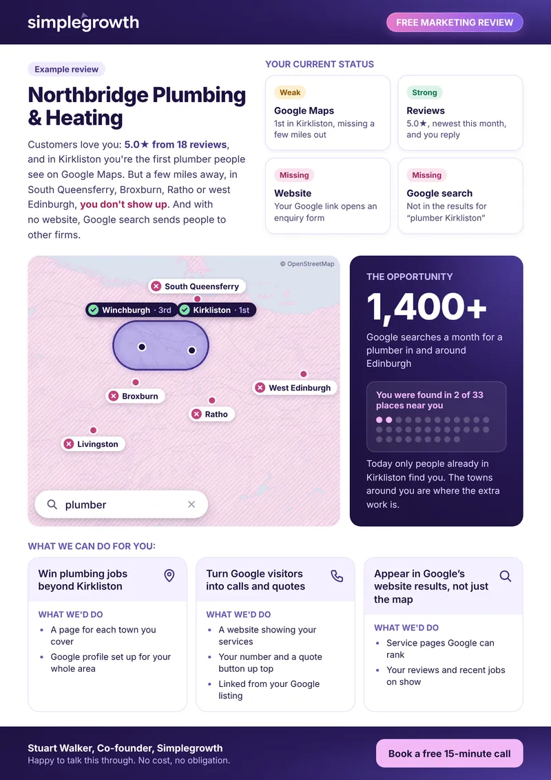 An example free marketing review for a plumber: where they show up on Google Maps, their reviews, website and search, the opportunity around them, and what we would do about it.